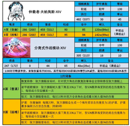 决战仲裁者玩法攻略-决战仲裁者玩法攻略图文