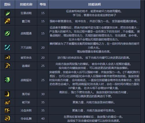 包含决战法师技能名称大全图片下载的词条