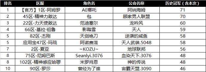 决战格斗师职业选择介绍图-决战格斗师职业选择介绍图片