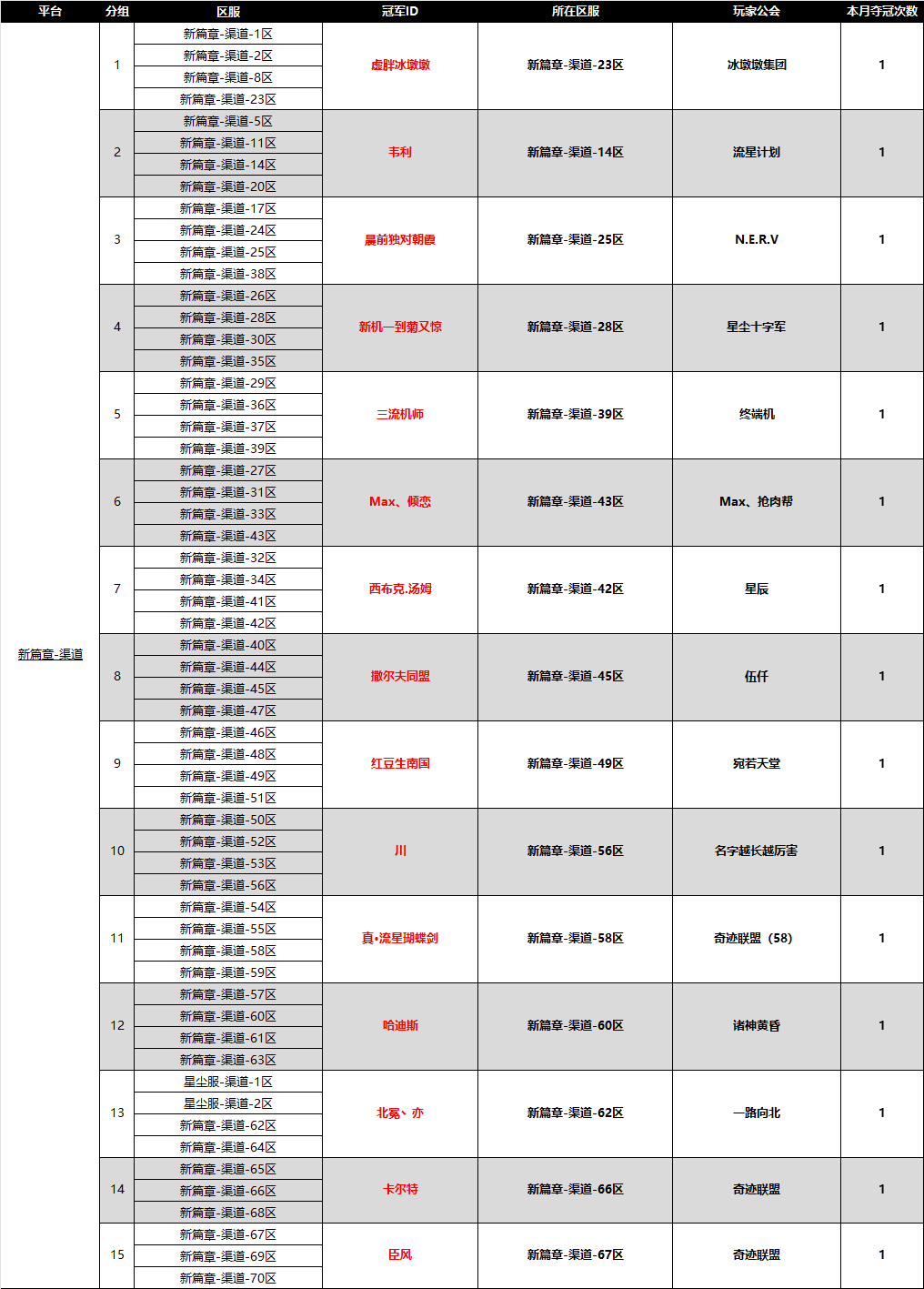 决战格斗师技能搭配(决战格斗家人物技能加点)