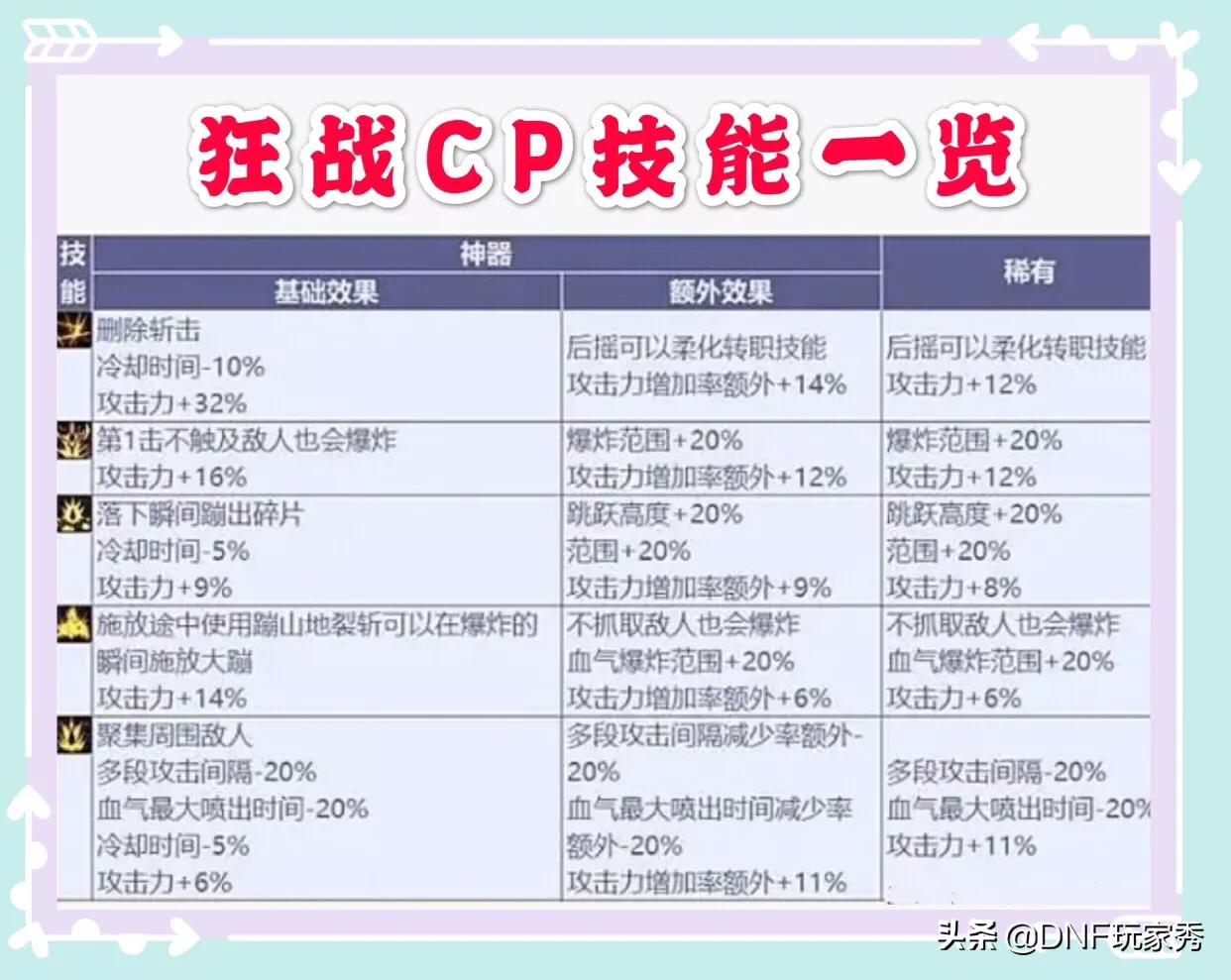 决战战士技能加点推荐最新