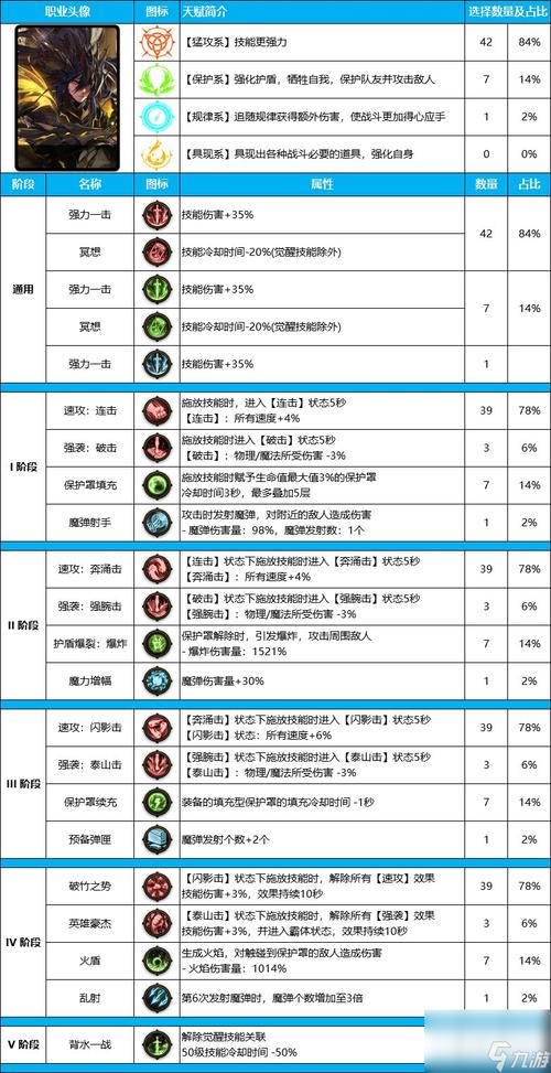 决战剑士装备选择