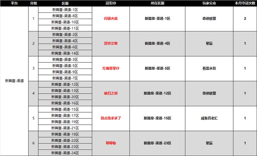 决战格斗师 玩法攻略 升级路线